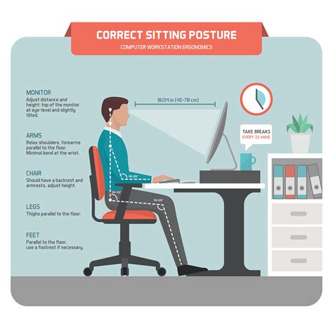 Ergonomics In The Workplace The Correct Way To Work From Home Get