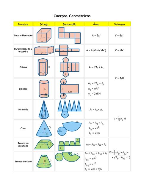 Areas Y Volumenes De Cuerpos Geometricos Pdf