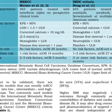 Comparison Of Multivariable Prognostic Factor Models In Metastatic Download Table