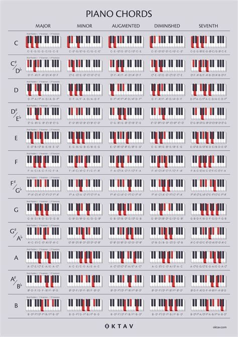 The Piano Chords Chart With Red And White Keys On Each Side In