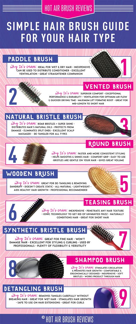 Best Hair Brush For Your Hair Type Hair Hairtutorials Haircare