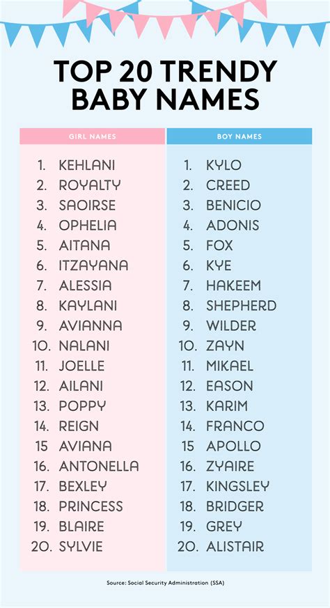 20 Trendy Baby Names For Boys And Girls Cute Baby Boy Names Baby