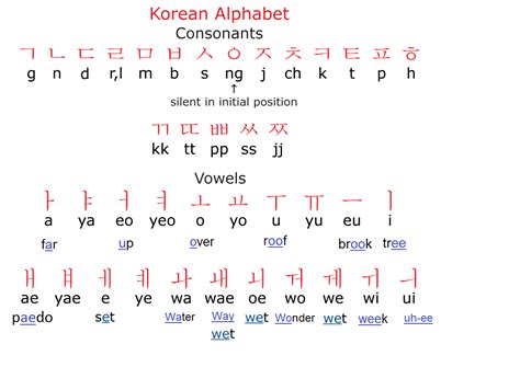 Korean Alphabet Chart 5 Free Templates In Pdf Word Excel Download