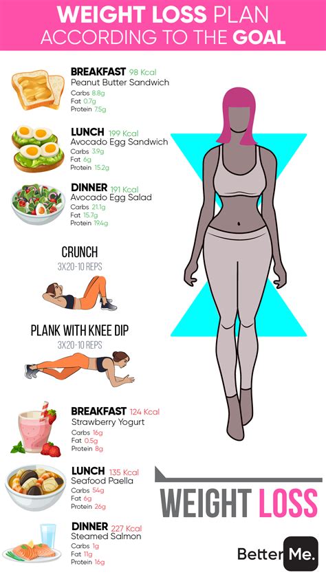 Pin On Betterme Weight Loss Tips
