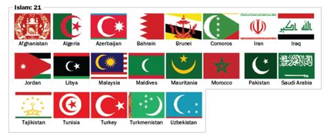 Suroor Asia About 10 Of The Worlds Flags Carry Islamic Symbols