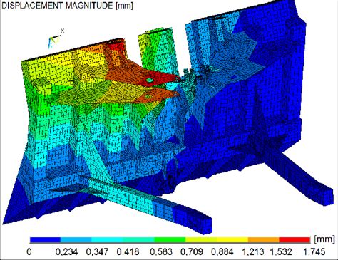 Fem Calculations And Optimisation Of The Main Frame In Ansys Cae System