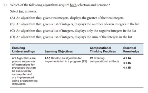 This course will prepare students for the multiple choice ap computer science principles examination. Ultimate Guide to the AP Computer Science Principles Course