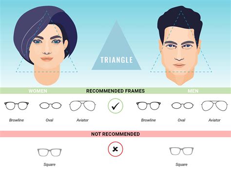 How To Find The Best Eyeglasses For Your Face Shape Sol Optix