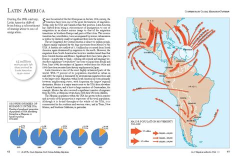 The Atlas Of Human Migration Myriad