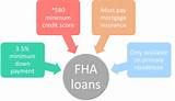 Photos of Fha Home Loan Requirements 2018