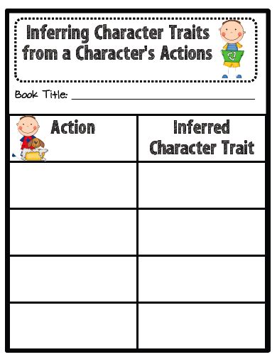 5th Grade Inferring Character Traits Worksheet Kidsworksheetfun Gambaran