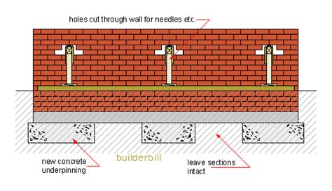 Brick Underpinning