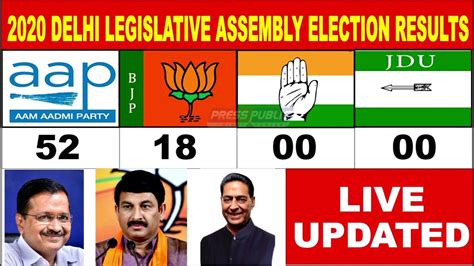 2020 Delhi Legislative Assembly Election Results ਦਿੱਲੀ ਵਿਧਾਨ ਸਭਾ