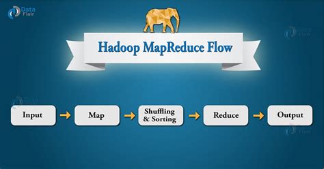 Hadoop Mapreduce Flow How Data Flows In Mapreduce Dataflair