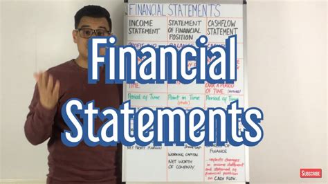 Financial Statements Youtube