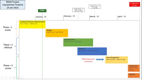 Project Timeline Template 8 Free Samples Free Project Management