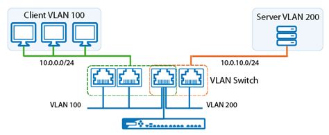 The voice vlan supports avaya ip phone traffic and the 5. How to Configure a VLAN | Barracuda Campus