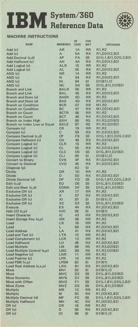 • national central credit registers (ccrs) operated by central banks exist in seven eu countries the information contained in ccrs also supports the analytical process, allowing an early detection of 56 only the reference to the municipal area of residence is kept. IBM System/360 and System/370 reference cards - CHM Revolution