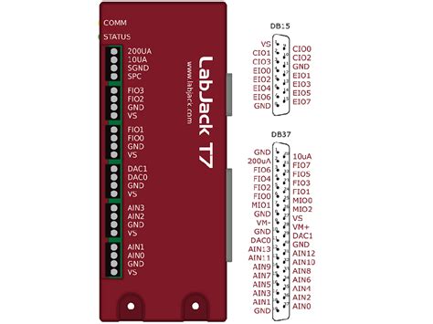 Labjack Products T7 Tempa Mühendislik