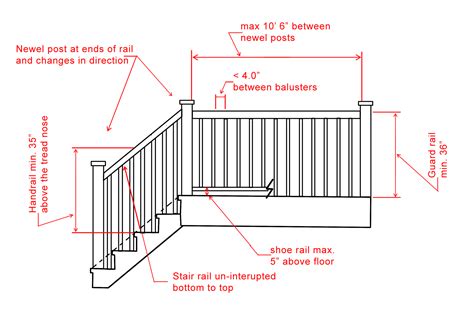 Required if stairs have more than 3 risers. The Building Code's Impact on the Design of Your Handrail - Sensational Wood Interiors