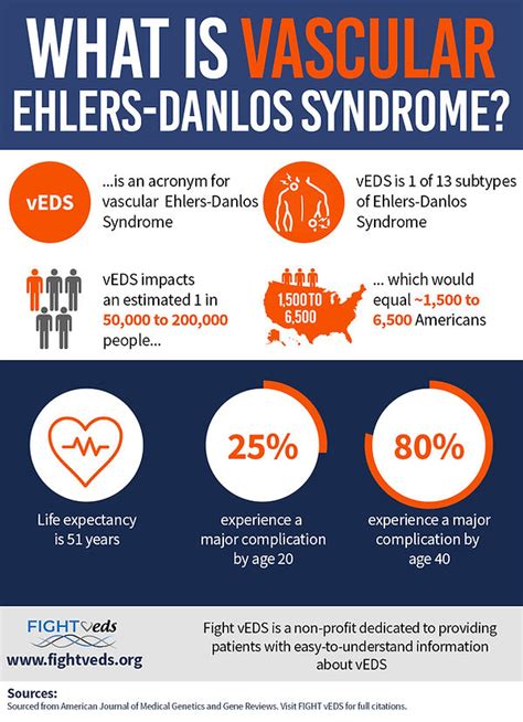 What Is Vascular Eds Fight Veds