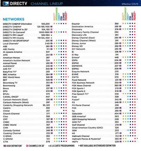 If you are trying to find a specific hd channel on the directv channel guide, then this section will help you out while. printable directv channel guide That are Lucrative | Tara Blog