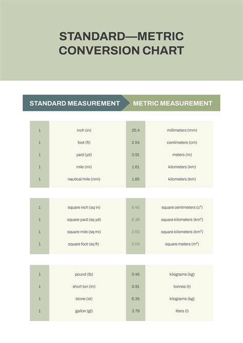 Printable Standard And Metric Chart Free Sample Metric Conversion My XXX Hot Girl