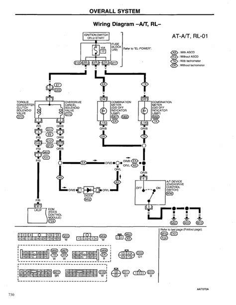 Starter solenoid relay 1 (a 2). 31 2002 Jeep Grand Cherokee Wiring Diagram - Wire Diagram Source Information