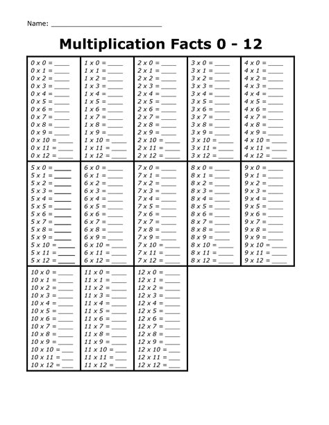 Printable Empty Multiplication Table