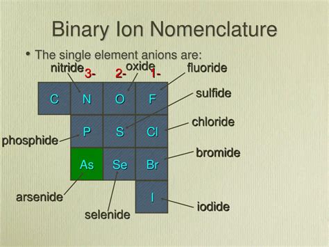 Ppt Ionic Compounds Powerpoint Presentation Free Download Id3827564