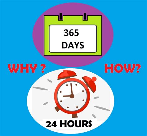 Why And How Do We Have 365 Days A Year And 24 Hours In A Day