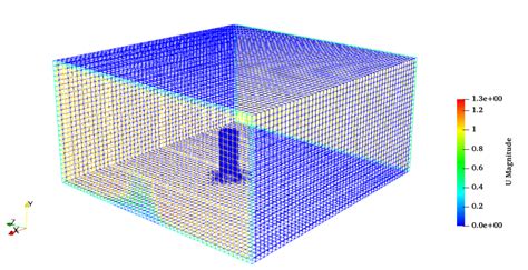 Numerical Modelling Of Wavebreakwater Interaction With Openfoam And