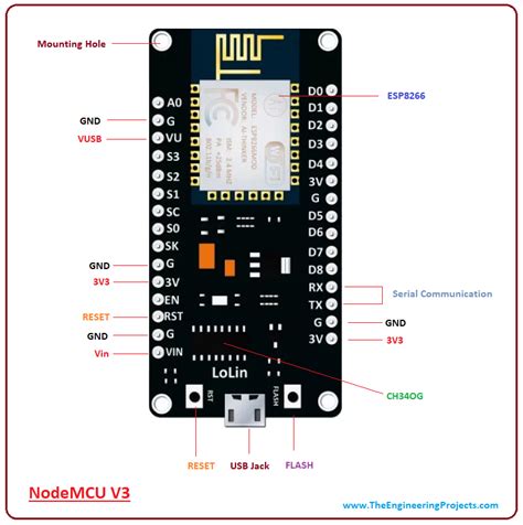 Introduction To Nodemcu V3 The Engineering Projects