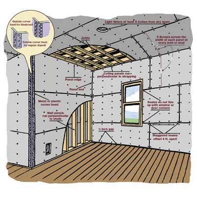 How to hang drywall the easy way. How to Install a Shower Door | Home improvement projects ...