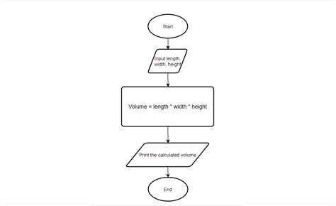 Solved Write An Algorithm Flowchart And Pseudo Code For The