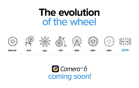 The Evolution Of The Wheel ~ Snap Snap Snap