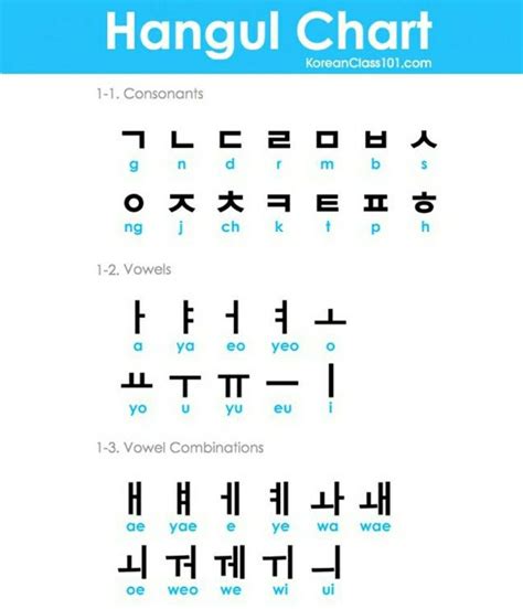 Hangul Chart Artofit