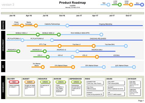 Free Product Development Roadmap Template Printable Templates