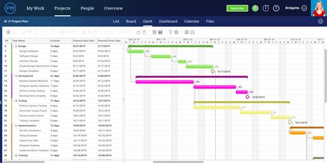 Define your priority, initiator, status, dates, department and many more! IT Risk Assessment Template - Free Excel Download - ProjectManager.com