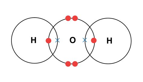 Covalent Bond Covalency And Its Type Overall Science