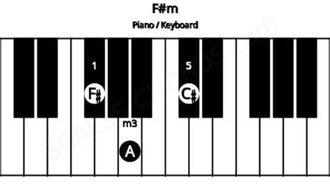 F#m Piano Chord | F# minor triad | Scales-Chords