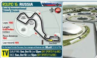 F1 Russian Grand Prix The Lowdown On The Sochi Circuit For World