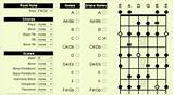Images of Guitar Scale Notes Chart