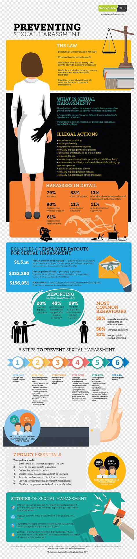 Sexual Harassment Graphic Design Social Media Infographic Social Media
