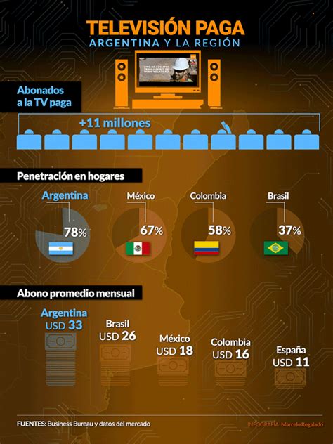 ¿por qué internet es costosa y de mala calidad en la argentina infobae