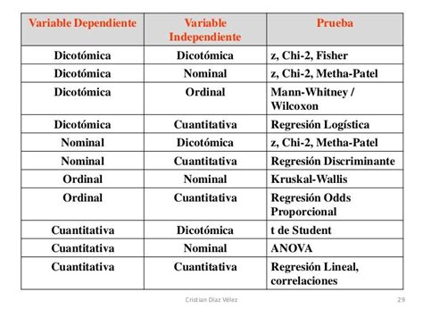 Ejemplos De Variables Cualitativas Nominales En Salud Nuevo Ejemplo