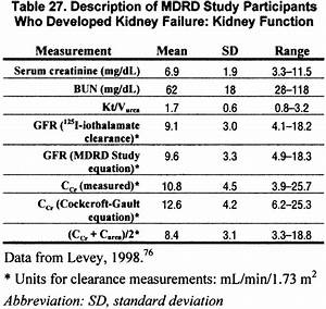 Renal Profile Normal Values Douglas Erickson