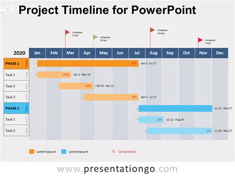 Template Powerpoint Timeline Project Pulp