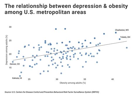 Us Cities With The Highest Rates Of Depression