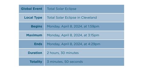 Solar Eclipse 2024 Cleveland Museum Of Natural History Cleveland